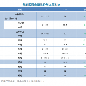 ���m�µ����Z�~����ٵ�1.5Ԫ/�