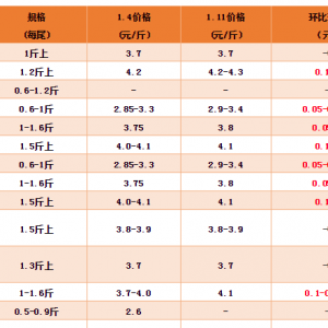 ����܇�������~������֝q0.4Ԫ/��_���~�M(j��n)��q�r(ji��)��܇����