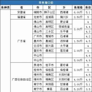 ���r(ji��)4.62Ԫ/�2020��1�µڶ��ܲ��~���^���鲥��(b��o)