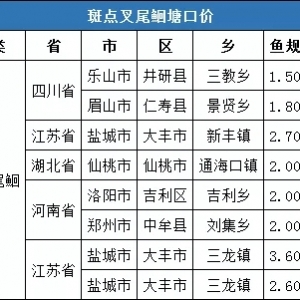 ���r8.06Ԫ/�2020��1�µڶ��ܰ��c��β�t���^���鲥��