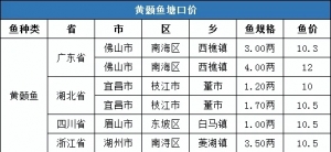 ���r(ji��)10.66Ԫ/�2020��1�µڶ����S��~���^���鲥��(b��o)