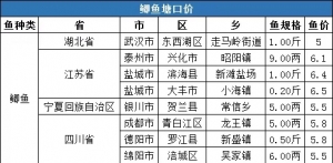 ���r5.94Ԫ/�2020��1�µ������a�~���^���鲥��