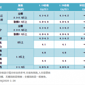 �^�󲿷��~���q�r(ji��)�ˣ����Ե��r(ji��)���󼪴����Εr(sh��)��(l��i)��