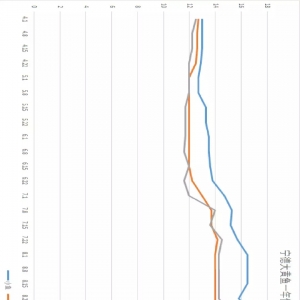 �B�ú�߀Ҫ�u�úã���һ����S�~�r��