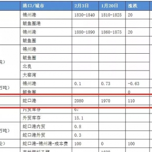 ��߱��q250Ԫ/������ʮ�����󼊼��q�r��