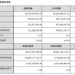 ��ֵ����300�|�����r(n��ng)2019��?du��)I��166�|