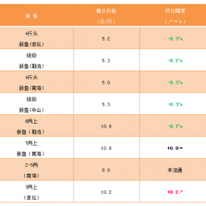 ��ˮ�طN�~�����~���^���󣬃r���λ