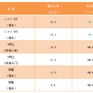 ��ˮ�طN�~�����~����������ͨ���٣����з���