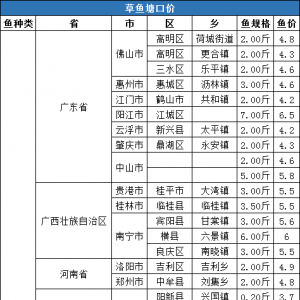 2020��3��21�ղ��~�r������һ�ܲ���