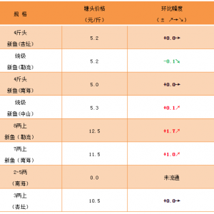 ��ˮ�طN�~�����~�r�����ڵ�λ�ǻ�������Ҫ�ӏ���������