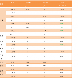 ���m������СҎ�������ѵ���17-18Ԫ/��