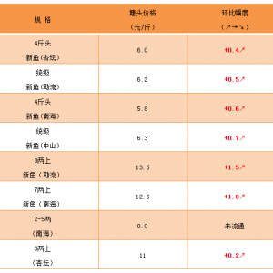 ��ˮ�طN�~��ȫ���ϝq���~�r����