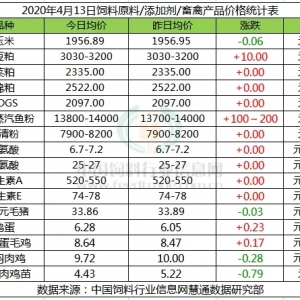 ���ɡ��~�ۃr��(chu��ng)�¸ߣ��V�|ˮ�a(ch��n)��ȫ��q�r����ߝq200Ԫ/��