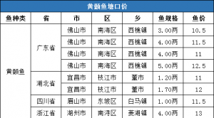 2020��4�µ������S��~���^�r��һ�����鲥��