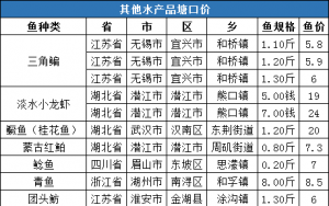 2020��4�µ����ܶ�Ʒ�N���^�r��һ�����鲥��