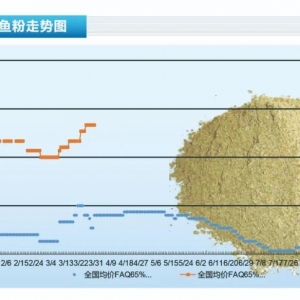 �~�ۣ��¹ڷ���Ӱ�ȫ�򣬇���(n��i)���~�ۃr���λ��ͦ������ˮ�a(ch��n)ǰ�ء�2020��5�¿��Ј�څ�� ...