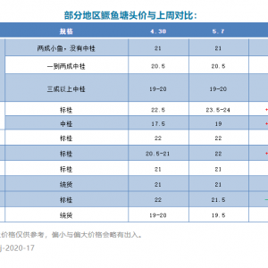 һ��̝6Ԫ���Bֳ��ϧ�ۣ��Ј�ȱ�~�����K�������Z�~�քe�q1.5Ԫ/�