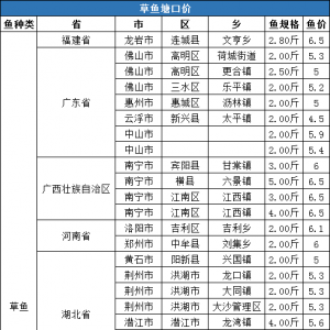 2020��5�µڶ��ܲ��~���^�r����һ�ܲ���