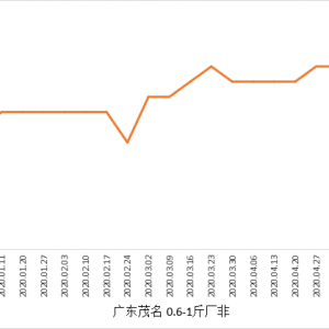 �_���~��ߝq��0.35Ԫ/��Ј��_ʼ��ȱ