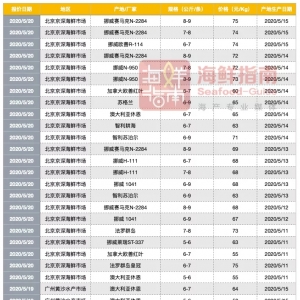 5��20�ո������l�Ј����r�����~��r