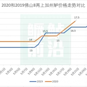 ���q2.5Ԫ/��V�|�����|���17.5Ԫ/��I�~Ҫ����������|�ܴ�����ؼs