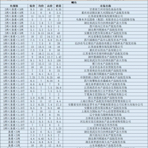 2020��5��20�������a�~�������l�Ј���r