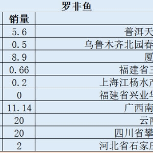 2020��5��20�������_���~�������l(f��)�Ј�(ch��ng)��(b��o)�r(ji��)