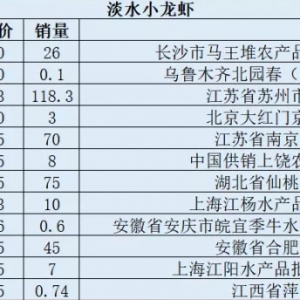 2020��5��20������С���r�������l�Ј���r