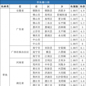 ���r5.58Ԫ/�5�µ�5�ܲ��~���ڃr�񲥈�