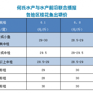 �����|�ߝq1.5Ԫ/����F(tu��n)�K�ڴ�q1.2Ԫ���V�|�Z�~��1Ԫ�V���q2Ԫ