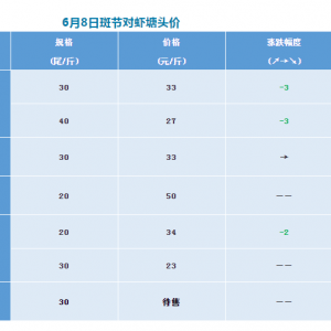 �ܼ��������r�r�µ�����ߑK��6Ԫ/�