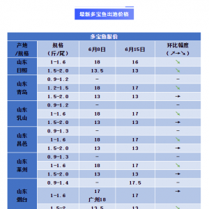 2020��6��15��һ�ܶ����~�r�񲥈��������