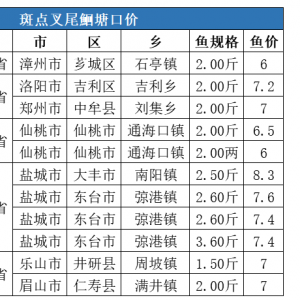 6��20�հ��c��β�t���^�r����һ�ܲ���