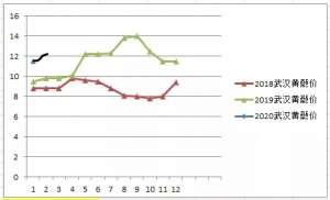 �Ј���ȱ�~�����q3.3Ԫ/���Ʒ���~�u��17Ԫ/����л���Ҫ�q��|�����ؼs