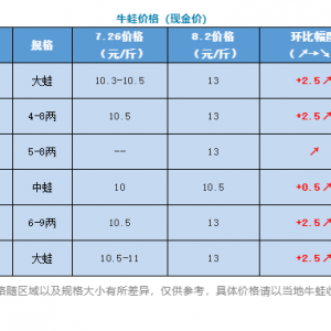 �ػ�14Ԫ/��������ܡ��ٴλص���