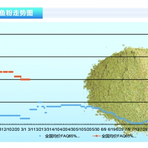 �~�ۣ��¹�ȫ��Ӱ푴󣬇���(n��i)���~�ۃr���λ��ͦ������ˮ�a(ch��n)ǰ�ء�2020��4�¿��Ј�څ��