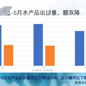 �޺ͣ��Ї���ȫ��ˮ�a(ch��n)�I(y��)��Ҫ��λ������׃���M�����Lڅ�ݲ�����׃��