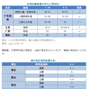 ���У���ͨ�̲����_�~���Z�~��1Ԫ/�