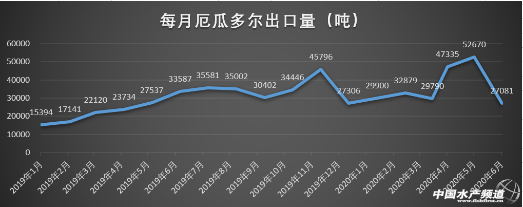 6�·ݶ�϶ࠖ���r���ڱ���49%���r���ʮ�������c