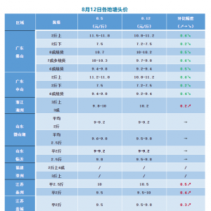 ���~(y��)�r(ji��)��y�����~(y��)�oȱ�s����0.6Ԫ/��