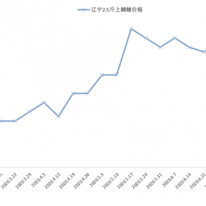 �[���r��������ַ�(w��n)�����R���r��С���ϝq