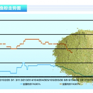 �~�ۣ�����A�����ƽY(ji��)��������(n��i)�~�ۃr���»�������ˮ�a(ch��n)ǰ�ء�2020��9�¿��Ј�څ��