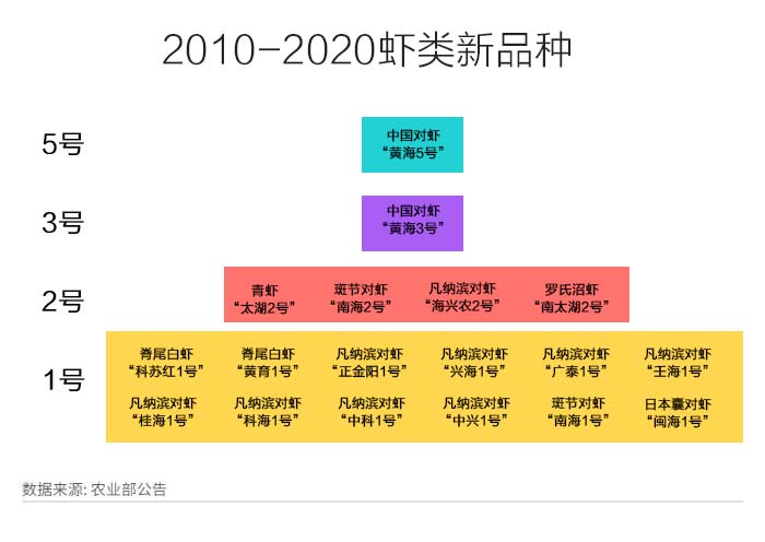 ˮ�a(ch��n)��Ʒ�N���о��F(xi��n)��䌦��(d��ng)��ˮ�a(ch��n)��Ӱ�