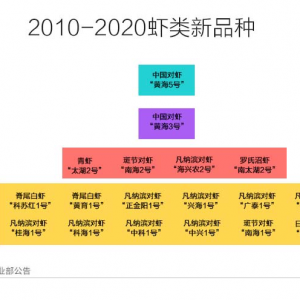 ˮ�a��Ʒ�N���о��F��䌦����ˮ�a��Ӱ�