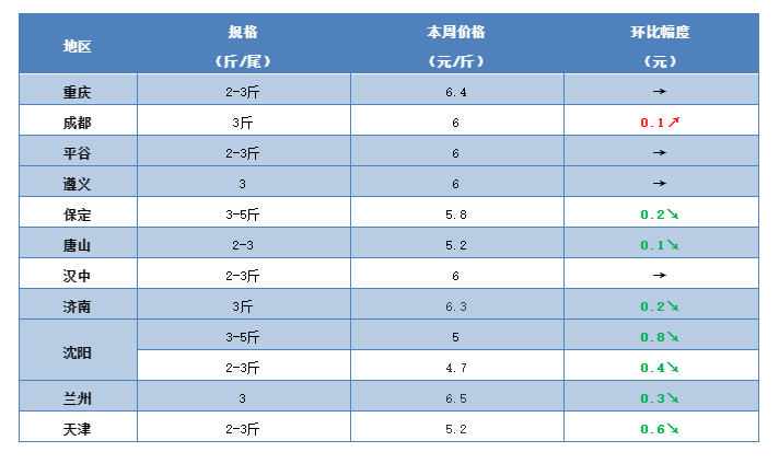 ���c�������N�ۻ𱬣�С���~ͬ�ȝq��1Ԫ/��