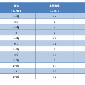 ���c�������N�ۻ𱬣�С���~ͬ�ȝq��1Ԫ/��