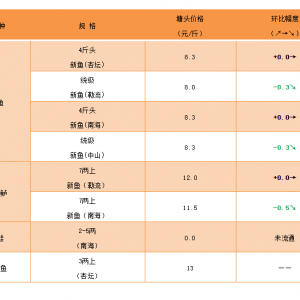 �µ����@��2020��10��9�������ǵ�ˮ�طN�~���^�r�񲥈�