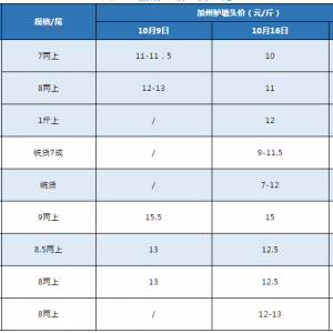 ��ؼ����|�r���µ�1Ԫ/�