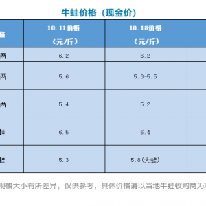ţ�ܷ�(w��n)���е����ڰ��܃r(ji��)����ߵ�2Ԫ/��