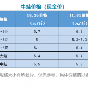 ţ��ֹ���؝q0.5Ԫ/��ڰ��ܷ�(w��n)���е�